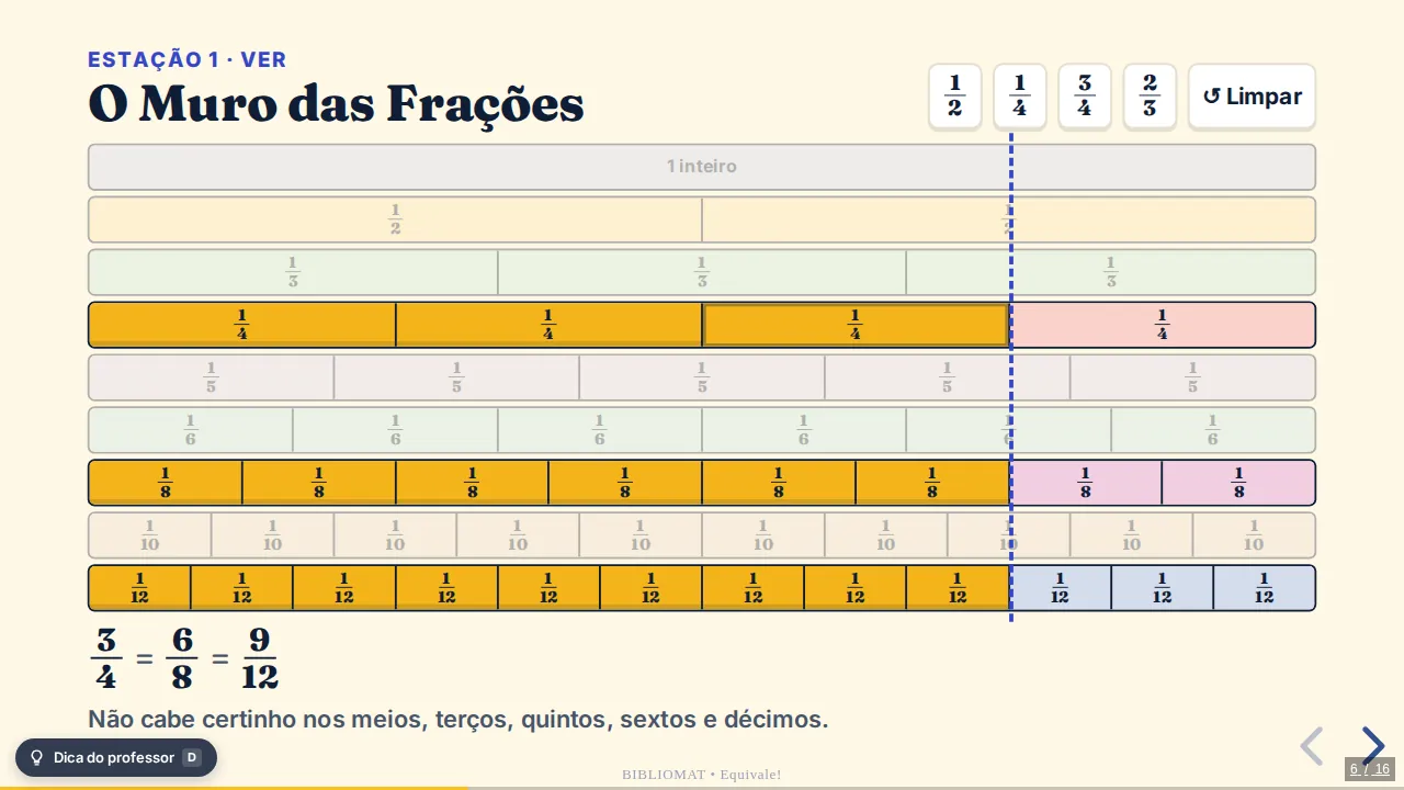 Slide em modo aula: o Muro das Frações com 3/4 aceso e as frações equivalentes 6/8 e 9/12