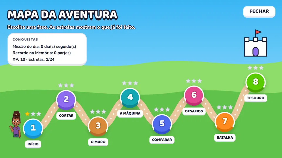 Mapa da aventura do modo jogo, com 8 fases