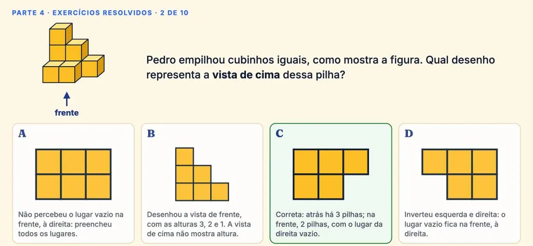 Exercício resolvido com o comentário de cada alternativa